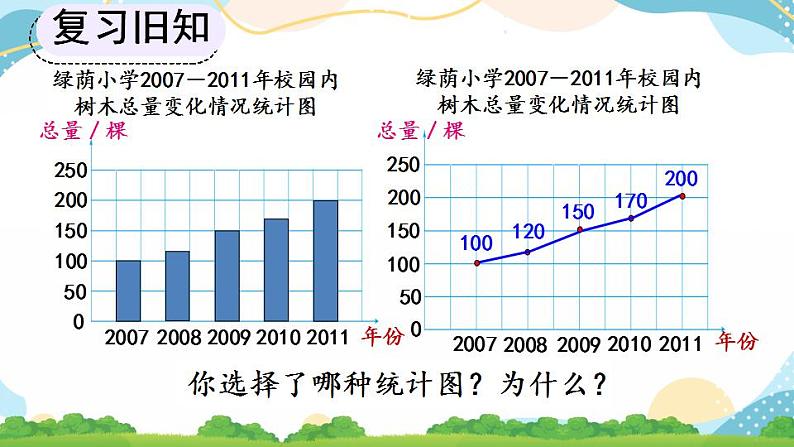 7.2 选择合适的统计图 课件+教案+练习07