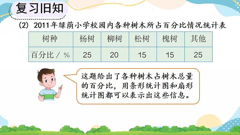 7.2 选择合适的统计图 课件+教案+练习08