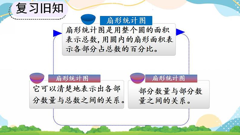 7.3 练习二十一 课件+教案+练习02