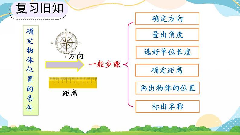 9.3 位置与方向 课件+练习03