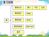 9.4 圓 課件+練習(xí)