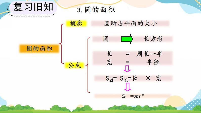 9.4 圆 课件+练习06