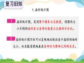 9.5 扇形統(tǒng)計(jì)圖、數(shù)與形 課件+練習(xí)
