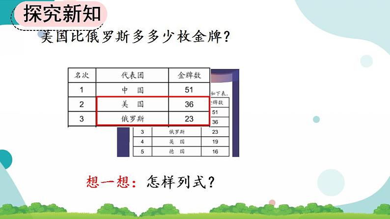 2.2.1 两位数减两位数（不退位）笔算 课件+教案+练习04