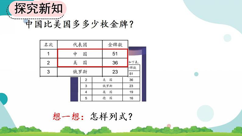 2.2.2 两位数减两位数（退位）笔算 课件+教案+练习04