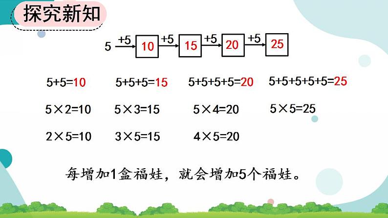 4.2.1 5的乘法口诀 课件+教案+练习06