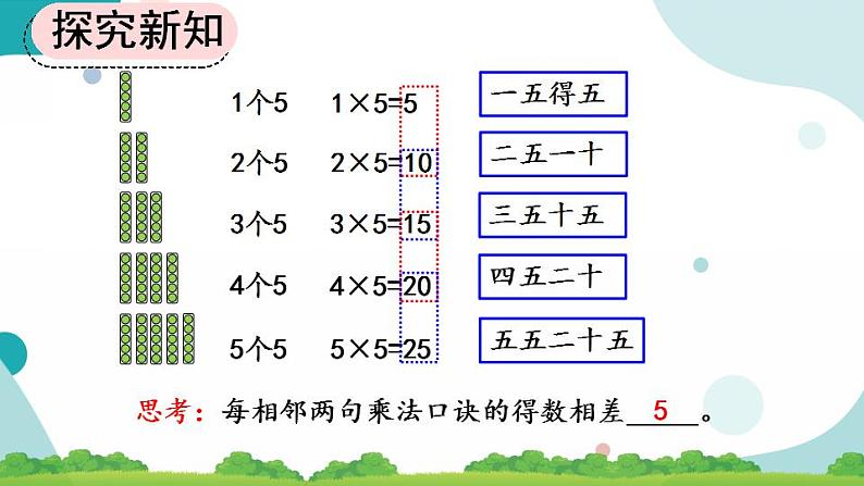 4.2.1 5的乘法口诀 课件+教案+练习08