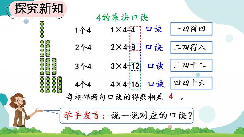 4.2.4 4和1的乘法口诀 课件+教案+练习06