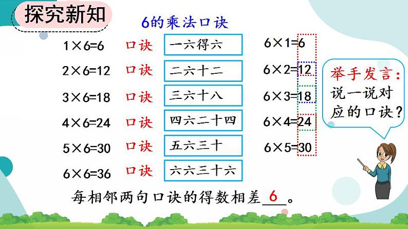 4.2.8 6的乘法口诀 课件第7页