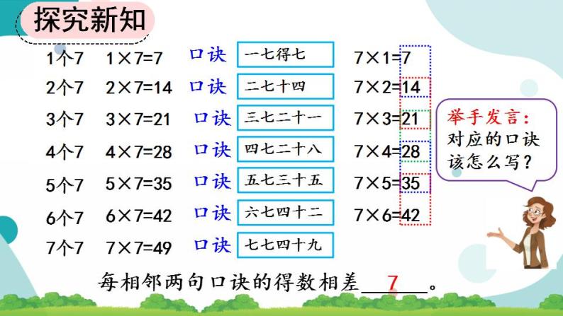 6.1 7的乘法口诀课件+教案+练习07