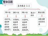 6.11 整理和复习 课件+教案+练习