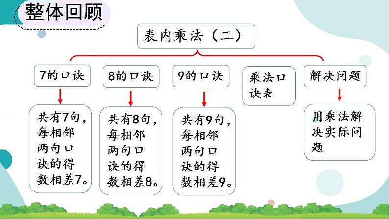 6.11 整理和复习 课件+教案+练习02