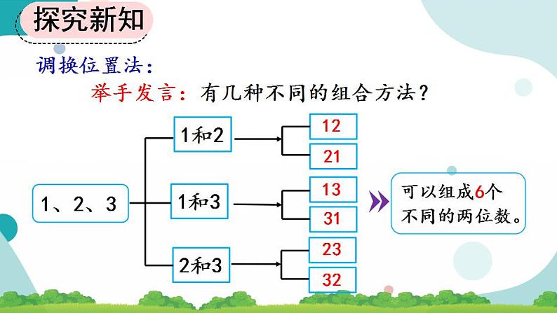 8.1 简单的排列问题 课件+教案+练习06