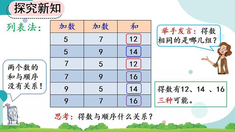 8.2 简单的组合问题 课件+教案+练习04