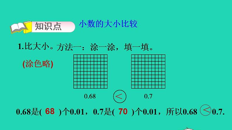 2022四年级数学下册第1单元小数的意义和加减法4比大小小数的大小比较习题课件北师大版03