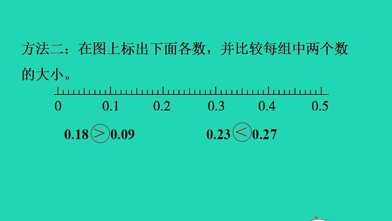 2022四年级数学下册第1单元小数的意义和加减法4比大小小数的大小比较习题课件北师大版04