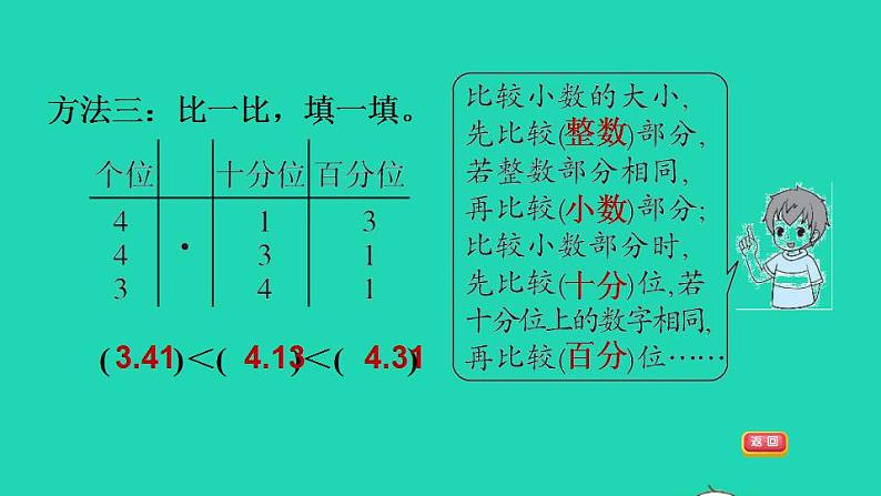 2022四年级数学下册第1单元小数的意义和加减法4比大小小数的大小比较习题课件北师大版05