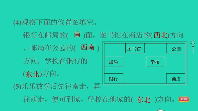 2022三年级数学下册第1单元位置与方向一阶段小达标1课件新人教版第4页