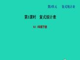 2022三年级数学下册第3单元复式统计表习题课件1新人教版
