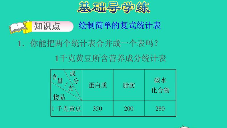 2022三年级数学下册第3单元复式统计表习题课件1新人教版第3页