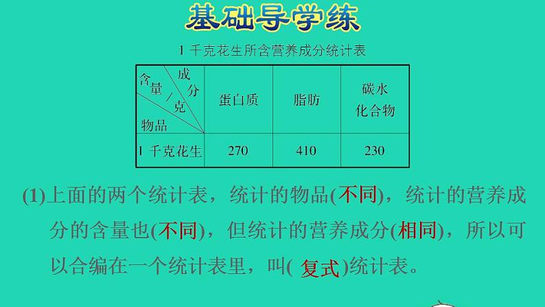 2022三年级数学下册第3单元复式统计表习题课件1新人教版第4页