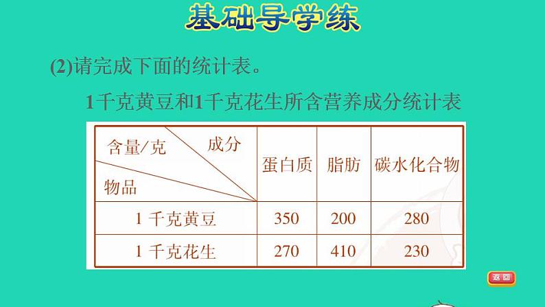 2022三年级数学下册第3单元复式统计表习题课件1新人教版第5页