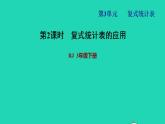 2022三年级数学下册第3单元复式统计表习题课件2新人教版