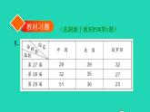 2022三年级数学下册第3单元复式统计表习题课件2新人教版