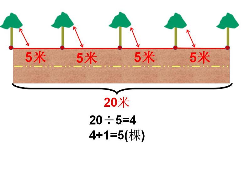 五年级上册数学课件-《数学广角--植树问题》 (共15张PPT)人教版第5页