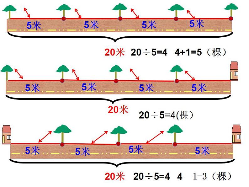 五年级上册数学课件-《数学广角--植树问题》 (共15张PPT)人教版第6页