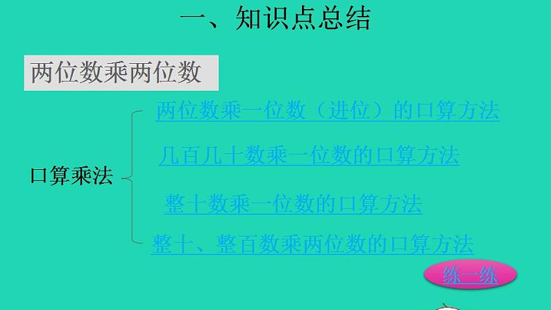 2022三年级数学下册第4单元两位数乘两位数复习提升课件新人教版第3页