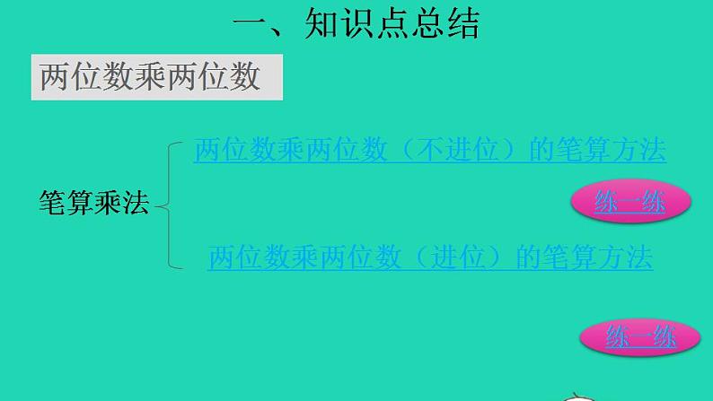 2022三年级数学下册第4单元两位数乘两位数复习提升课件新人教版第4页