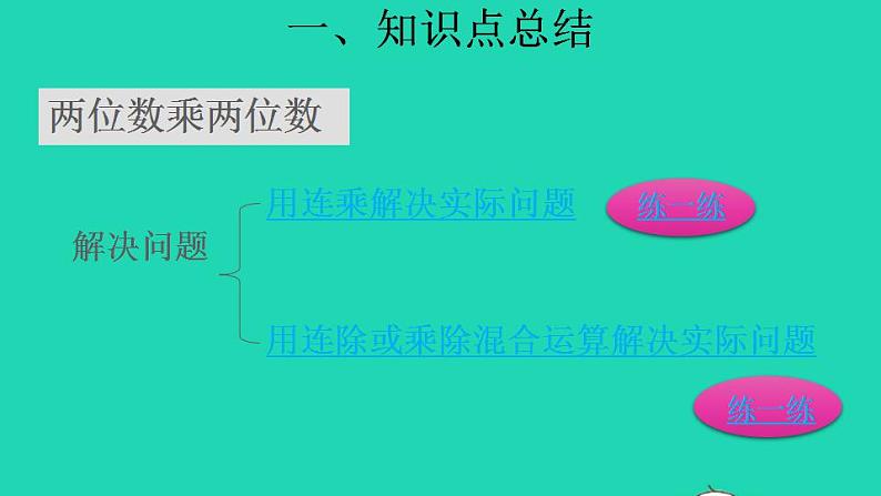 2022三年级数学下册第4单元两位数乘两位数复习提升课件新人教版第5页