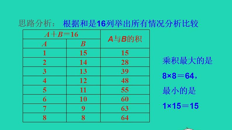 2022三年级数学下册第4单元两位数乘两位数第5招巧求最大和最小的乘积课件新人教版04