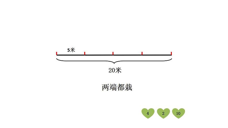 五年级上册数学课件 《植树问题》  人教版  (共22张PPT)第5页