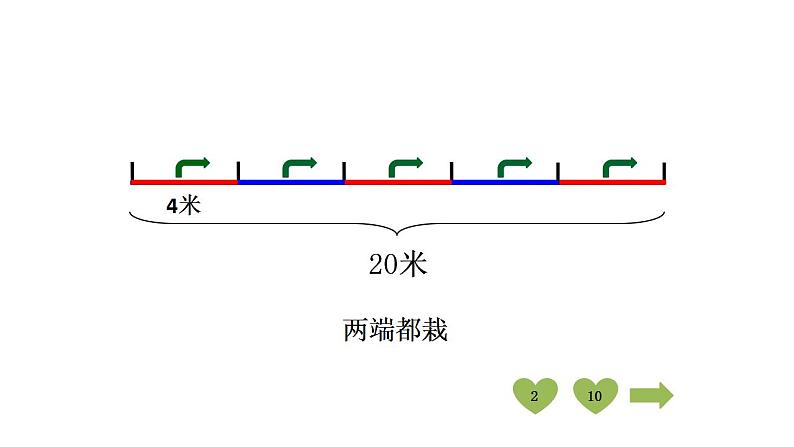 五年级上册数学课件 《植树问题》  人教版  (共22张PPT)第6页