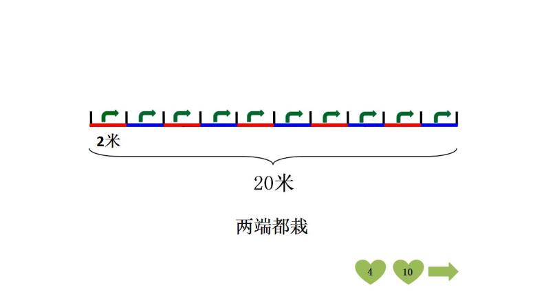 五年级上册数学课件 《植树问题》  人教版  (共22张PPT)07