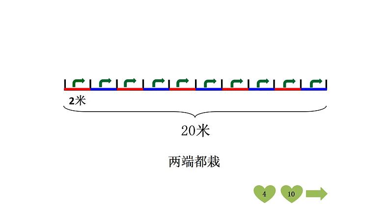 五年级上册数学课件 《植树问题》  人教版  (共22张PPT)第7页