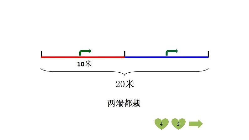 五年级上册数学课件 《植树问题》  人教版  (共22张PPT)第8页