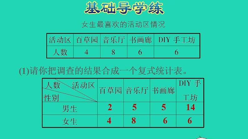 2022三年级数学下册第9单元总复习第4课时统计与搭配习题课件新人教版04