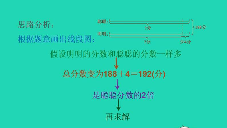 2022三年级数学下册第1单元除法第1招巧解和差问题课件北师大版04