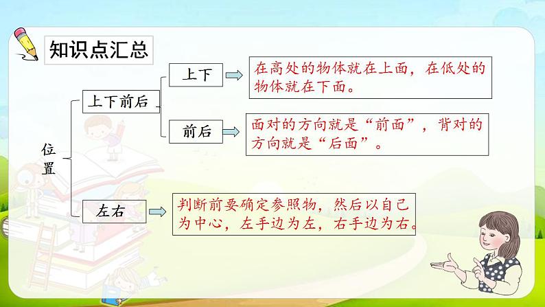 人教版数学一年级上册第二单元复习   课件第6页