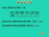 2022三年級數(shù)學(xué)下冊第7單元數(shù)據(jù)的整理和表示第1課時(shí)小小鞋店整理和分析數(shù)據(jù)習(xí)題課件北師大版