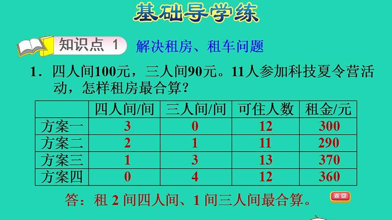 2022三年级数学下册数学好玩第2课时我们一起去游园运用乘除法等知识解决租车购物问题习题课件北师大版03