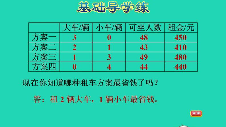 2022三年级数学下册数学好玩第2课时我们一起去游园运用乘除法等知识解决租车购物问题习题课件北师大版05