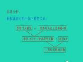 2022三年级数学下册第1、3单元第15招归总问题的应用课件北师大版