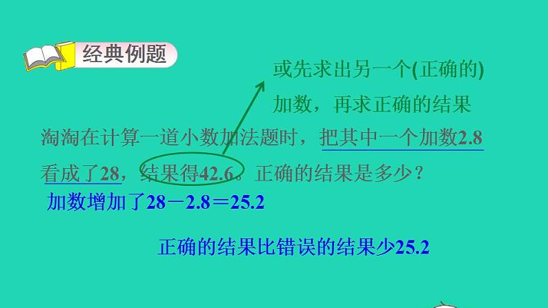 2022三年级数学下册第7单元小数的初步认识第14招用对比法解决小数计算中的错误课件新人教版第3页