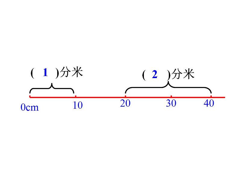 三年级上册数学课件-测量总复习  人教版 (共36张PPT)第6页