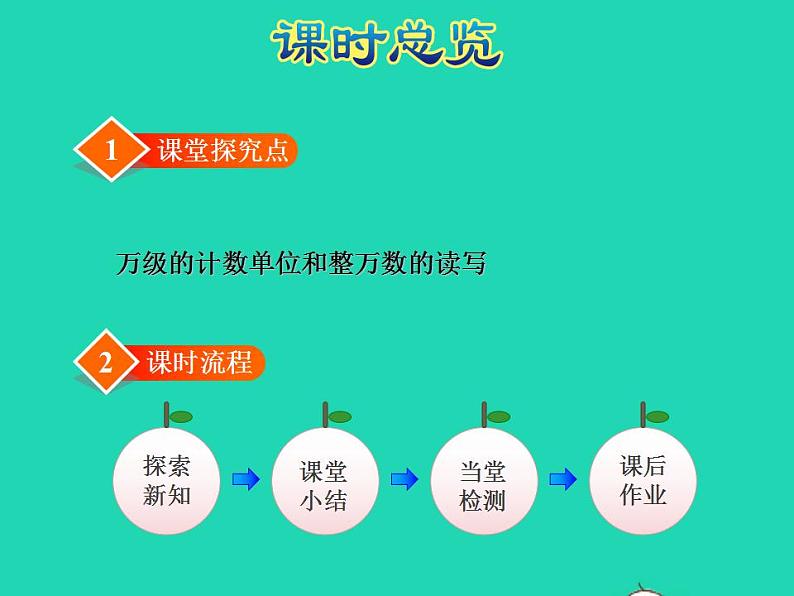 2022四年级数学下册第2单元认识多位数第1课时认识整万数授课课件苏教版第3页