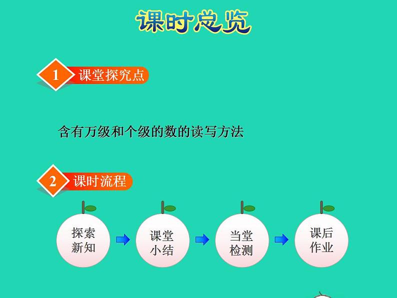 2022四年级数学下册第2单元认识多位数第2课时认识含有万级和个级的数授课课件苏教版03